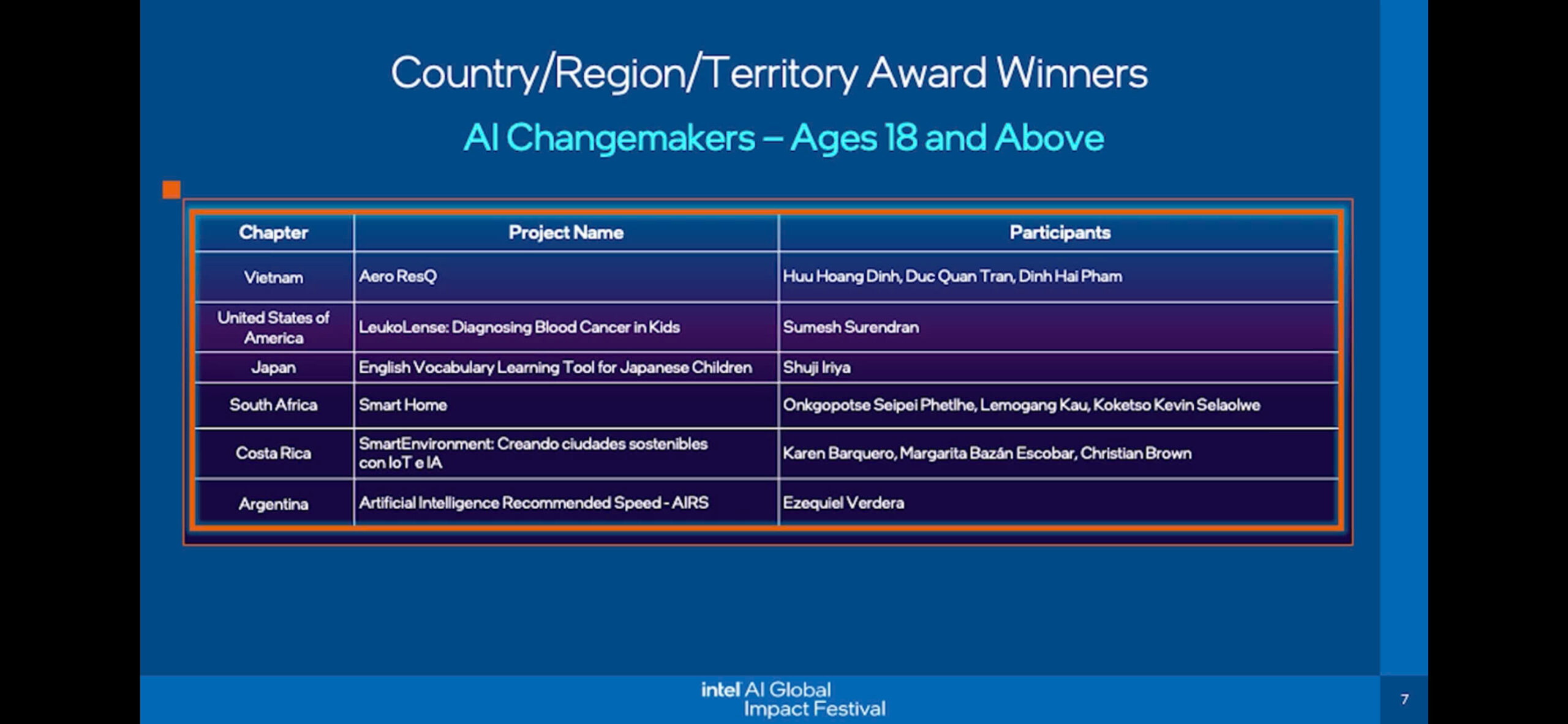 Innovative Disaster Relief Initiative by PTIT Students Achieves High Recognition at AI Global Impact Festival